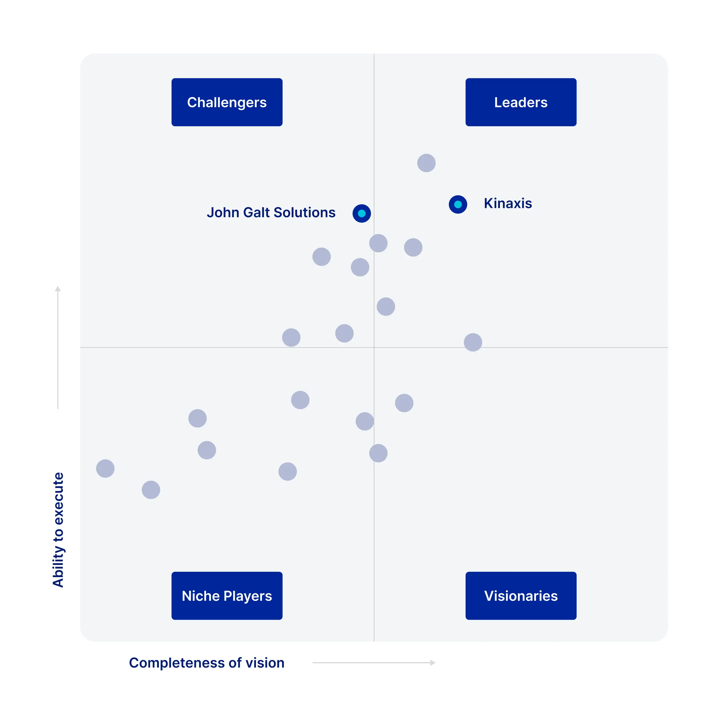 Graphics based on Gartner's Magic Quadrant Graphics based on Gartner's Magic Quadrant