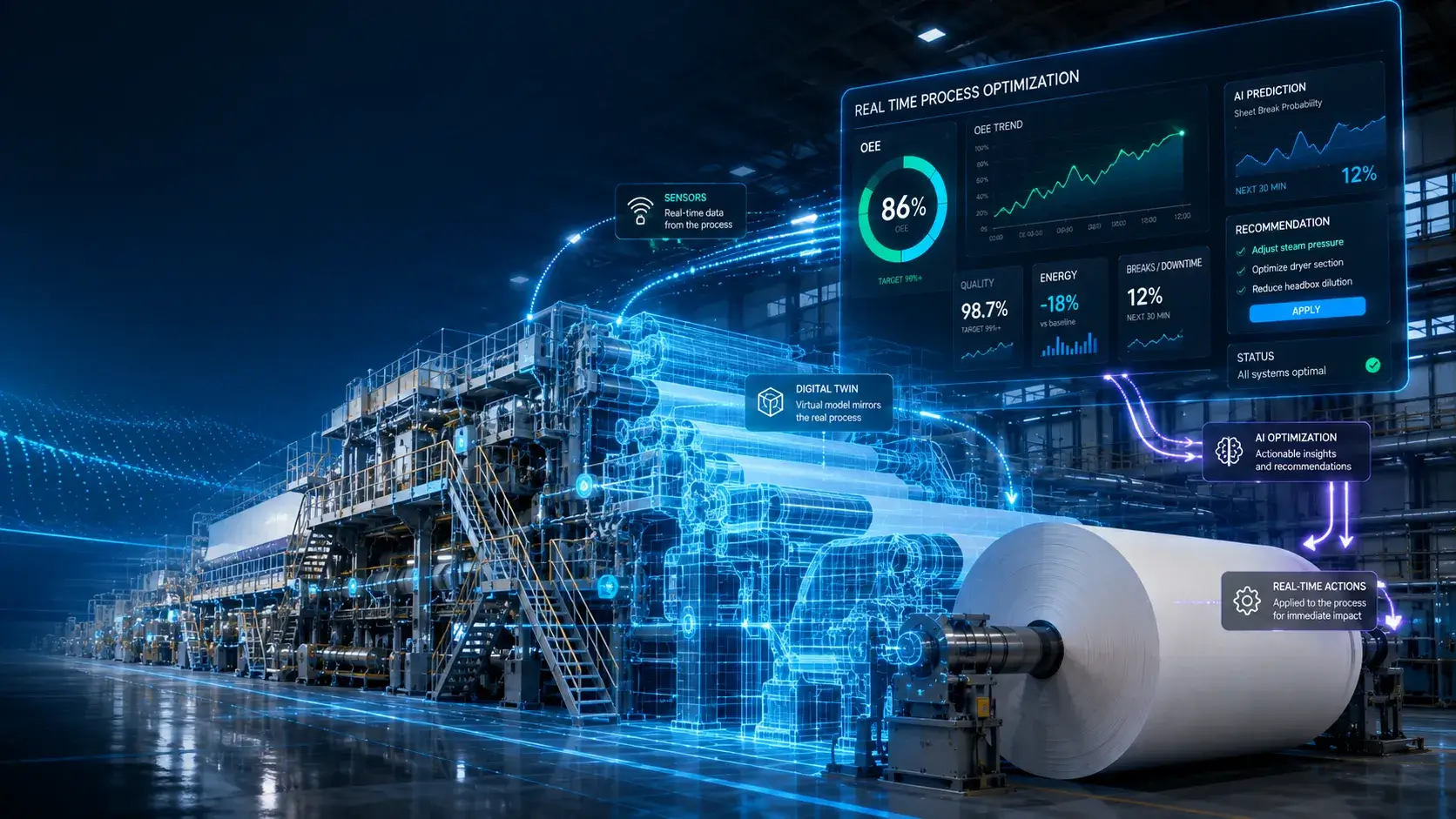 Od reaktywnego zarządzania do autonomicznej produkcji